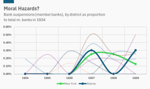 Deep dive: did monetary policy cause the Great Depression? – Economitron