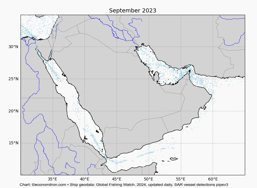 Visualising supply chain instability