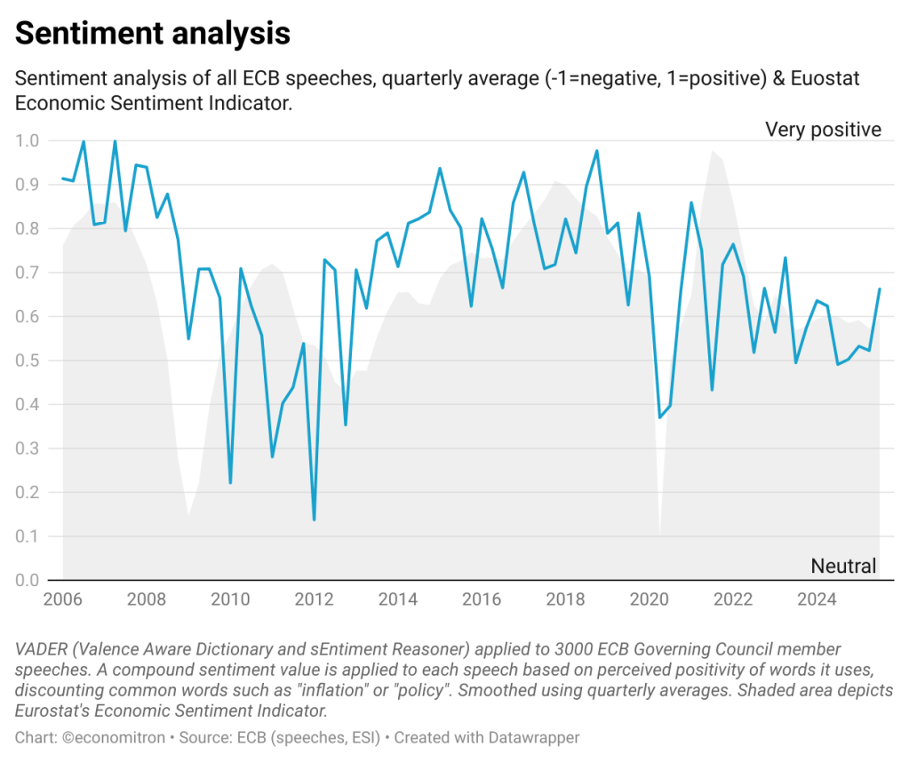 Giving meaning to words (with&nbsp;numbers)