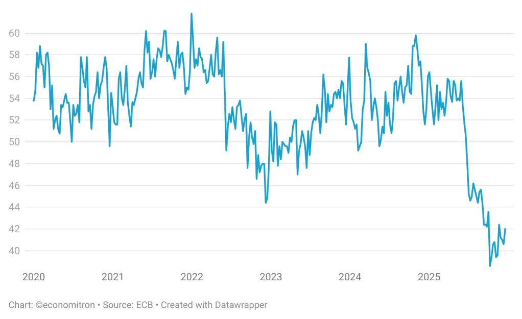 Price-setting ability in money&nbsp;markets